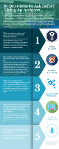 assets campagna 10 questions to ask before hiring an architect untitled page scaled