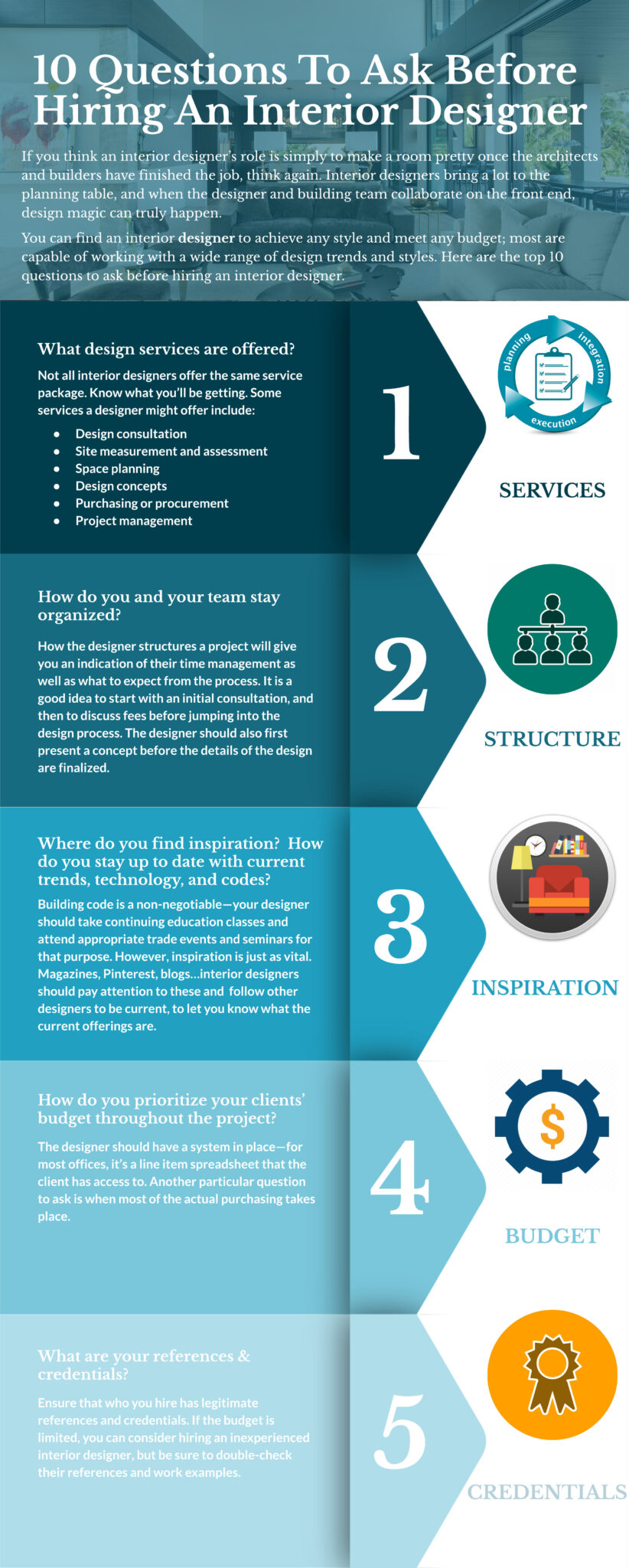 10 Questions To Ask When Interviewing An Interior Designer
